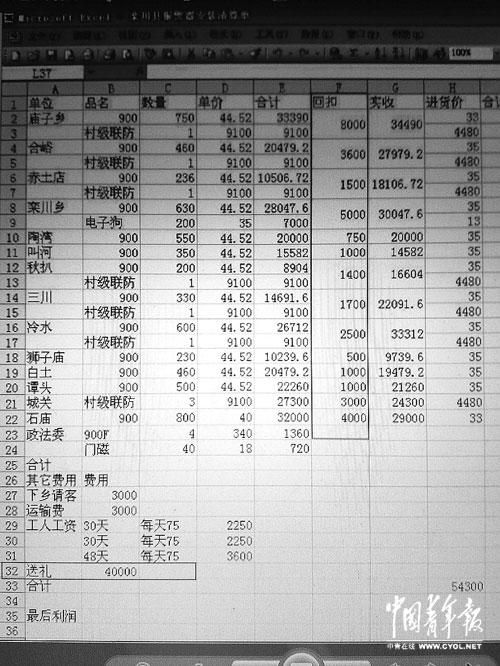 河南商人曝光14个乡镇和县政法委吃回扣收礼金